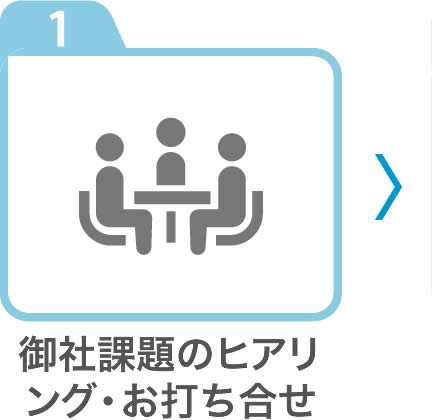 御社課題のヒアリング・お打合せ