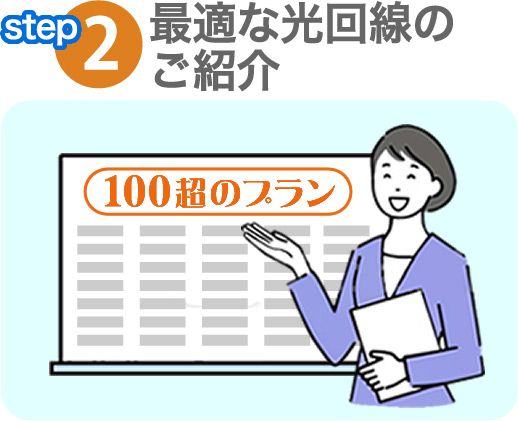 step2-最適な光回線のご紹介