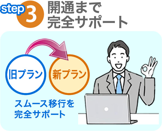 step3-開通まで完全サポート